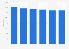 Number of personnel in the naval service in the UK 2012-2017