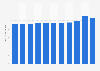 Death rate in Barbados 2016