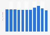 Death rate in Belize 2016