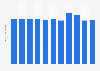 Death rate in Cabo Verde 2016