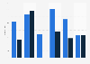 Ireland: number of horses at the Irish Home Show Eventing Internationals 2015