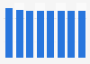 Number of officers in the Royal Navy UK 2012-2018