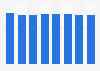 Number of officers in the Royal Marines UK 2012-2019