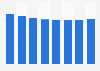 Number of officers in the British Army UK 2012-2018