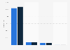 Number of entries in the FEI in Ireland from 2014 to 2015, by affiliate discipline