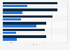Losses of listed and private biotech companies Germany 2014
