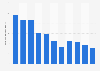 Quantité de vin produit à Chypre 2006-2016