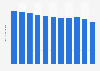 Death rate in the Gambia 2017
