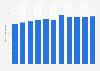 Death rate in Greenland 2017