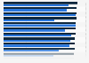Seat belt use by type in selected countries globally 2013