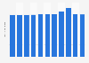 Death rate in Kiribati 2016