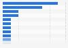 Fnac: número de establecimientos por ciudad España 2016