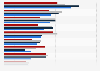 Umfrage zu den beliebtesten Genres von Fernsehserien 2016 (nach Altersgruppen)