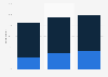 Smartphones: use for making purchases in Russia 2012-2014