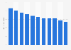 Death rate in Malawi 2017
