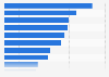 Umfrage zu den beliebtesten Genres von Fernsehserien in Deutschland 2016