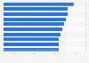 Incidence rate of women's online purchases in Italy Q1 2018, by product
