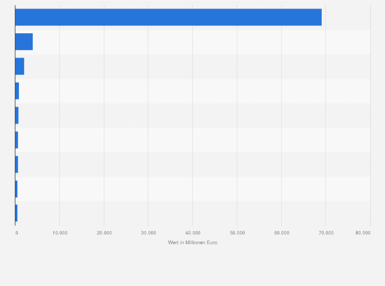 Statistik: Top Übernahmen von Biotech-Unternehmen in Europa nach potentiellem Wert im Jahr 2018 (in Millionen Euro)