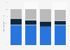 Paid Google search ad spend in the Netherlands 2016, by device