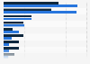 Cell phone carrier brand preferences of Americans in the 1st half of 2016, by income