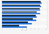 U.S considerations in purchasing light bulbs by user 2016