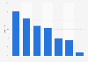Composition de la bibliothèque des Français par type d'ouvrage 2015