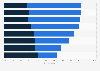 U.S. influence of LED features on purchase 2016
