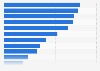 Umfrage zu positiven Einflüssen auf das Wohlbefinden im Wohnumfeld in Österreich 2016