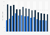 Volume de particules auquel la population urbaine est exposée en Belgique 2004-2017