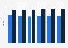 Average age of insured voluntary excess under Dutch Health Insurance Act 2010-2015