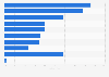 Umfrage zu Produkten und Stilelementen von Serienhelden Deutschland 2016