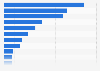 Italy: physical violence against women 2014, by type of assault