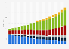 Number of cashless payments in the U.S. 2000-2015, by type