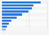 Companies' hardware expenditure in Sweden 2016, by industry