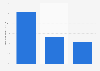 Paid search ad spend in retail industry in the Netherlands 2015, by device
