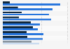 IoT economic impact share forecast 2025, by economy type