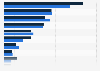 Companies' external IT services expenditure in Sweden 2016-2017, by industry