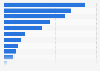Italy: physical violence against women from previous partners 2014