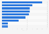 Umfrage zu den bekanntesten Fernsehserien aus dem Genre Heimat, Familie 2016