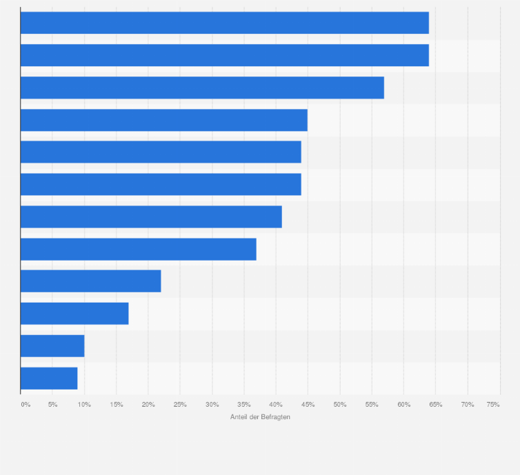 Statistik: Welche dieser Serien aus dem Genre Historisch sind Ihnen bekannt?