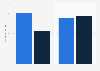 Italy: average online expenditure among android users 2014-2015, by device