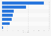 Domestic travel spending in Great Britain 2015, by booking method