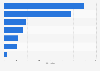 Number of domestic overnight stays in Great Britain 2015, by booking method