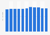 Death rate in Samoa 2016