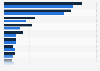 UK: leading online retailers ranked by digital audience 2016, by device