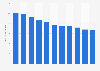 Death rate in Sierra Leone 2016