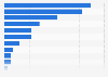 Italy: physical violence against women from known person 2014