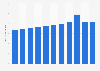 Death rate in Trinidad and Tobago 2016