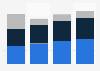 Net online paid search and display ad market in the Netherlands in 2015-2018