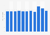 Death rate in Uruguay 2016